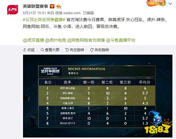 输赢并非决 输赢并非决