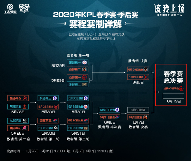足虽然调整 足虽然调整